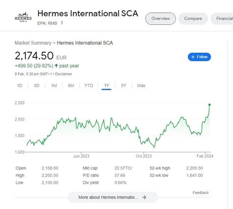 how much is one share of hermes|Hermes share price forecast.